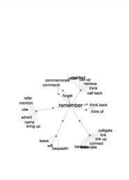 Thesaurus
